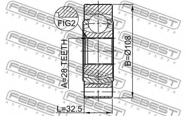 Articulatie, planetara 2