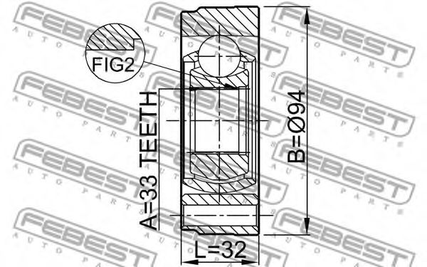 Articulatie, planetara 2
