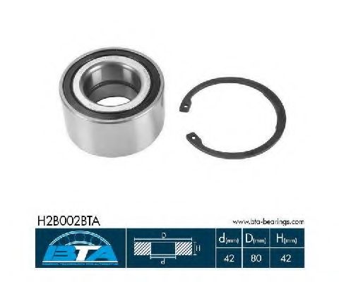 Set rulment roata