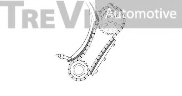 chit lant de distributie 2