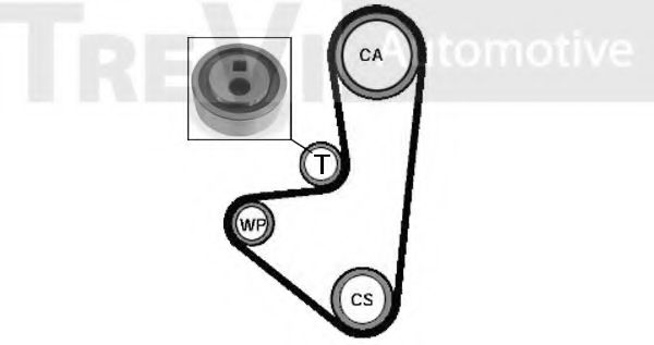 Set curea de distributie 2