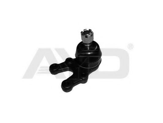 Articulatie sarcina/ghidare