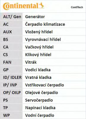 Set curea transmisie cu caneluri 2