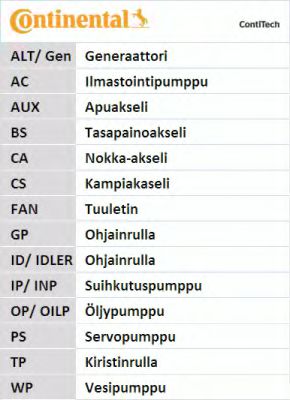 Set curea transmisie cu caneluri 6