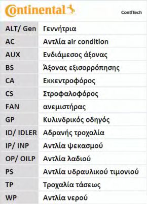 Set curea transmisie cu caneluri 8