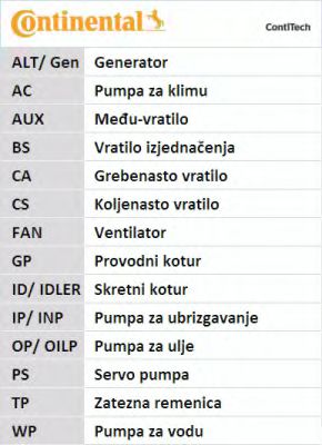 Set curea transmisie cu caneluri 9