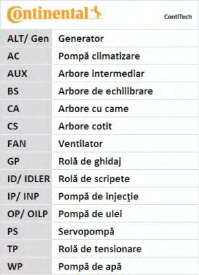 Set curea transmisie cu caneluri 14
