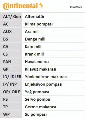 Set curea transmisie cu caneluri 16