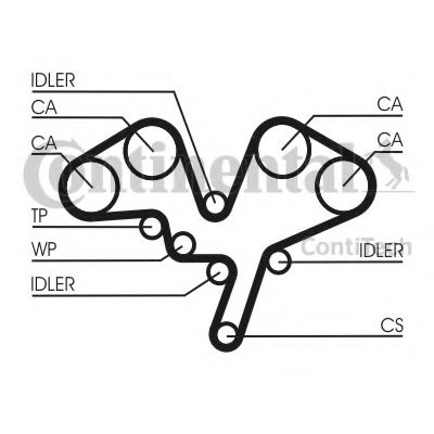 Set curea de distributie