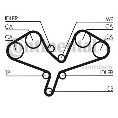 Set curea de distributie