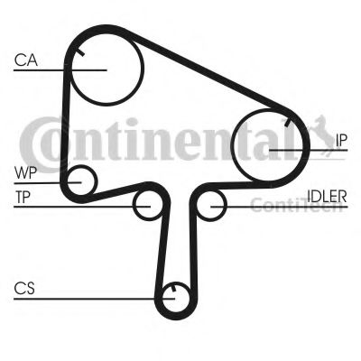 Set curea de distributie