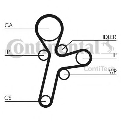 Set curea de distributie
