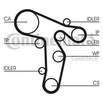 Set curea de distributie 9