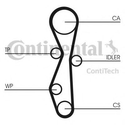 CT1142 Curea de distributie CONTITECH 