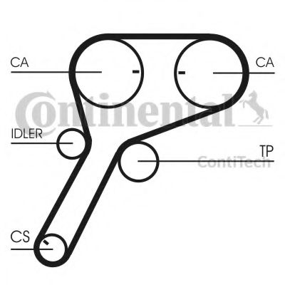 Curea de distributie 17