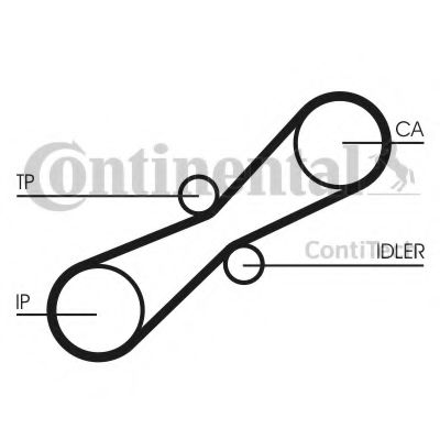 Curea de distributie