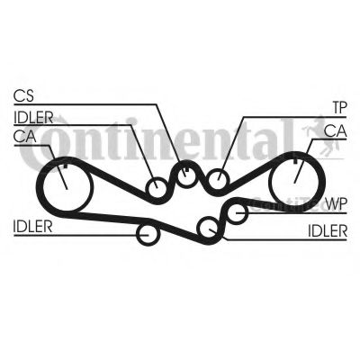 Set curea de distributie
