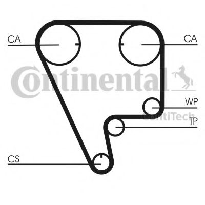 Set curea de distributie