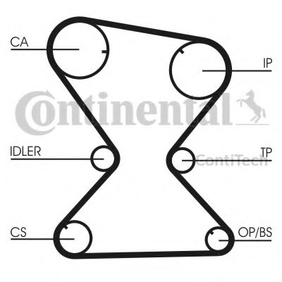 Curea de distributie