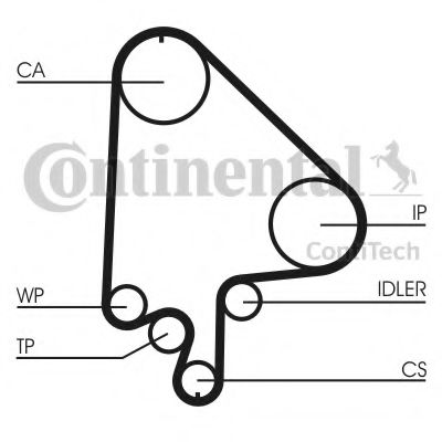 Set curea de distributie