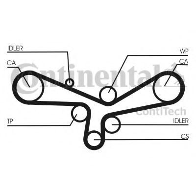 Curea de distributie 18