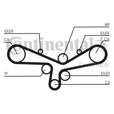 Set pompa apa + curea dintata 17