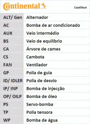 Curea de distributie 14