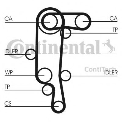 Set curea de distributie