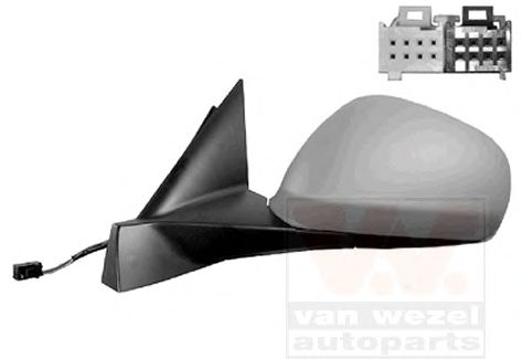 Oglinda exterioara