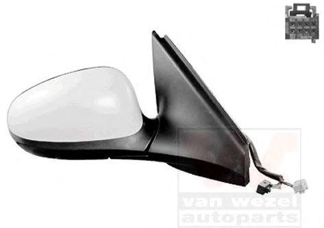 Oglinda exterioara