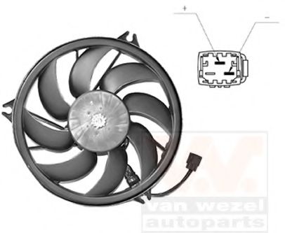 Ventilator, radiator 2