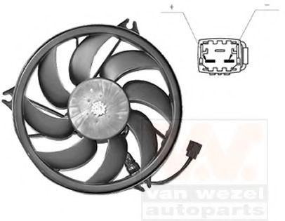 Ventilator, radiator 2