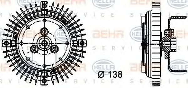 Cupla, ventilator radiator
