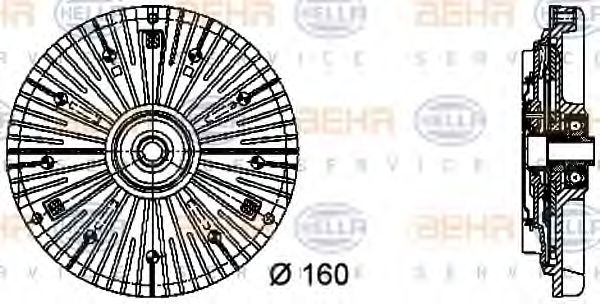 Cupla, ventilator radiator