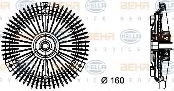 Cupla, ventilator radiator