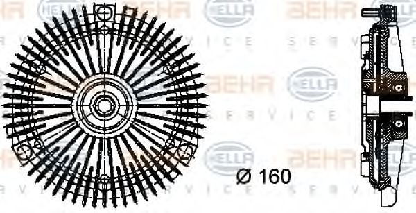 Cupla, ventilator radiator