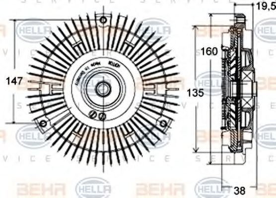 Cupla, ventilator radiator