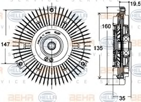 Cupla, ventilator radiator