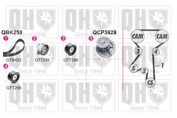 QBPK2591 Set pompa apa + curea dintata QUINTON HAZELL 