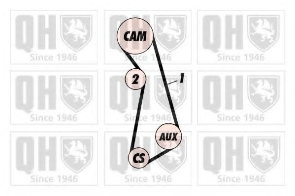 Curea de distributie 2