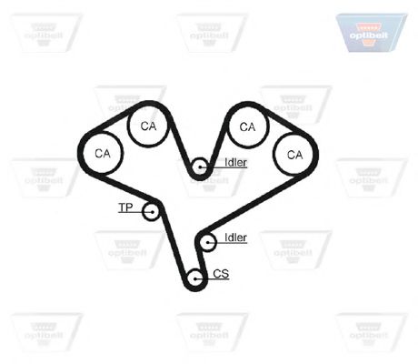 Curea de distributie 3
