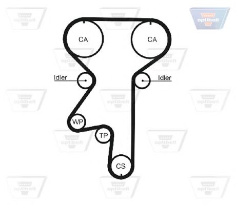 Curea de distributie 3