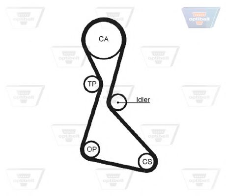 Curea de distributie 3
