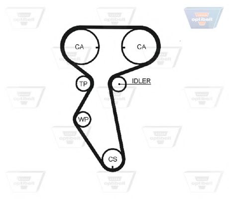 Curea de distributie 3