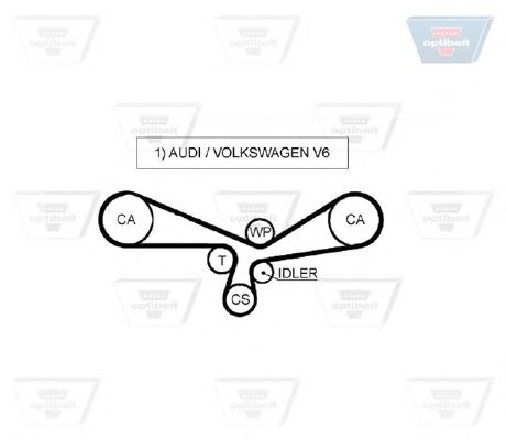 Curea de distributie 3
