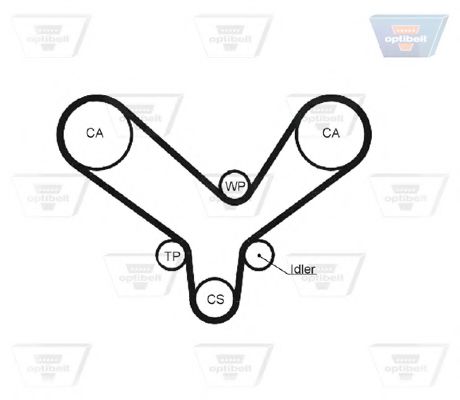 Curea de distributie 3