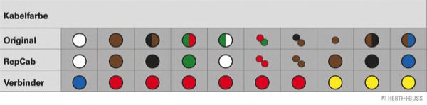 Set reparatie, set cabluri 2