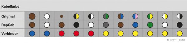 Set reparatie, set cabluri 2