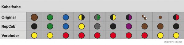 Set reparatie, set cabluri 2