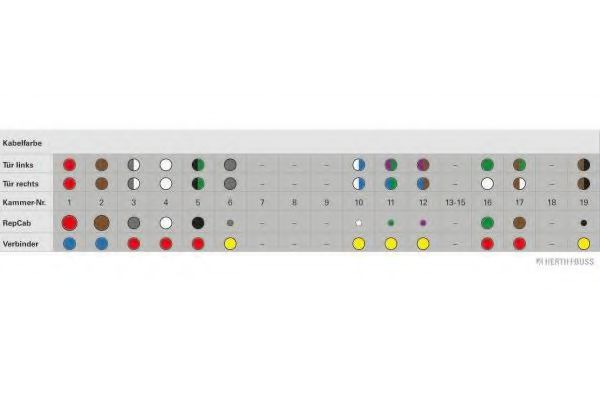 Set reparatie, set cabluri 2